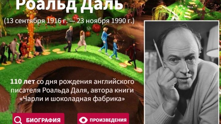 110 лет со дня рождения Роальда Даля, автора книги «Чарли и шоколадная фабрика»